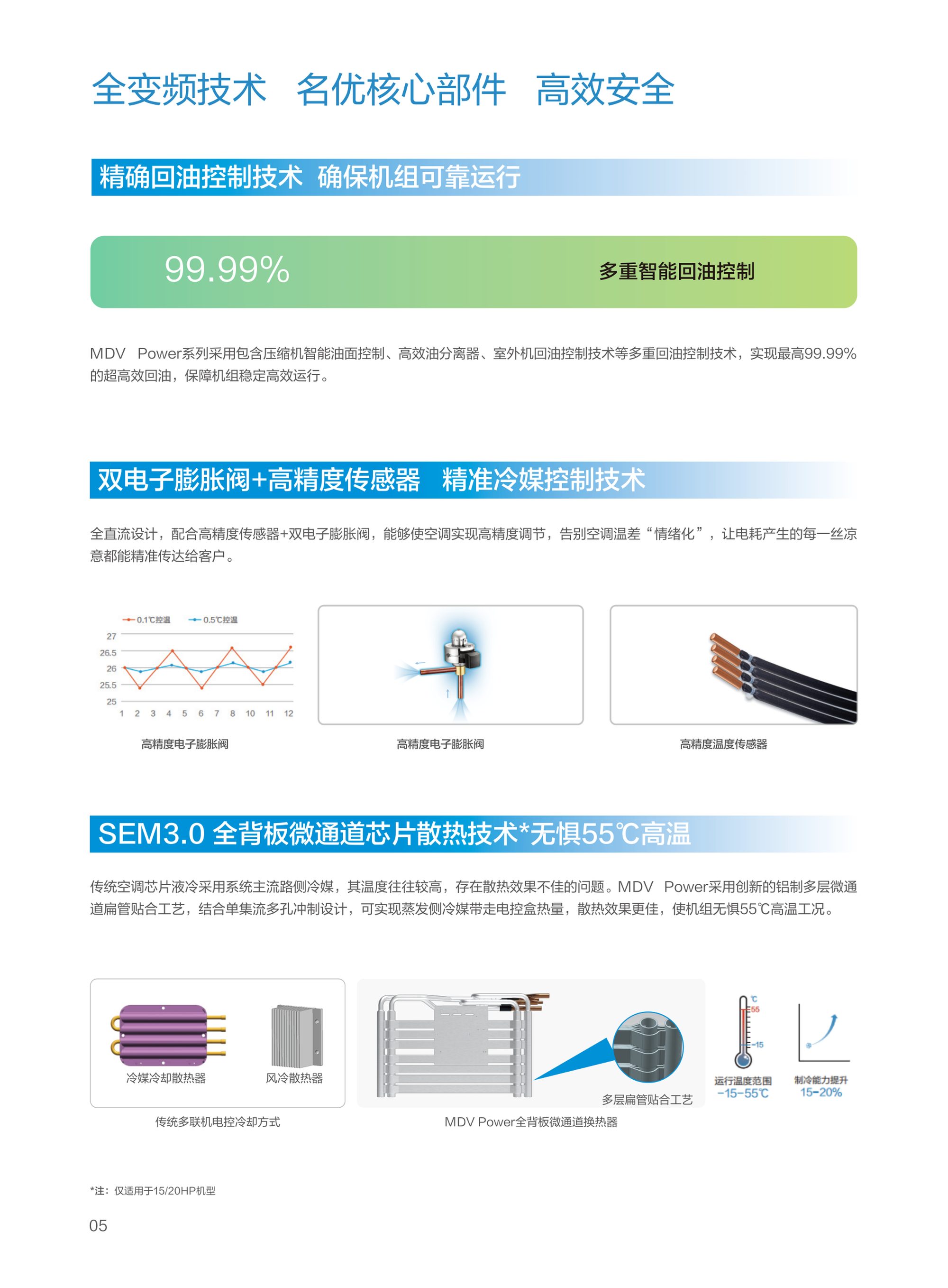 美的MDV Power轻型商用空调 图 7