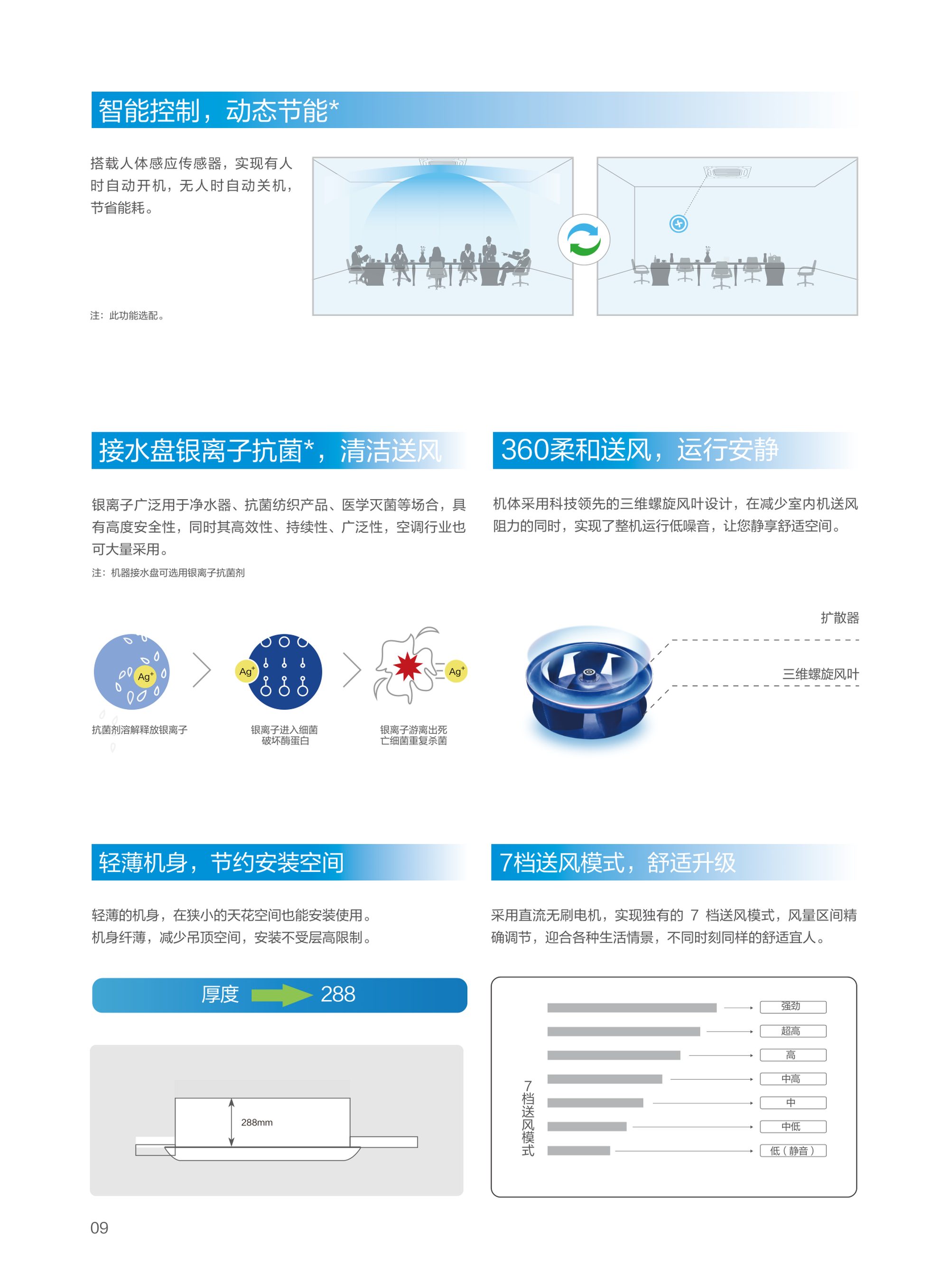 美的MDV Power轻型商用空调 图 11