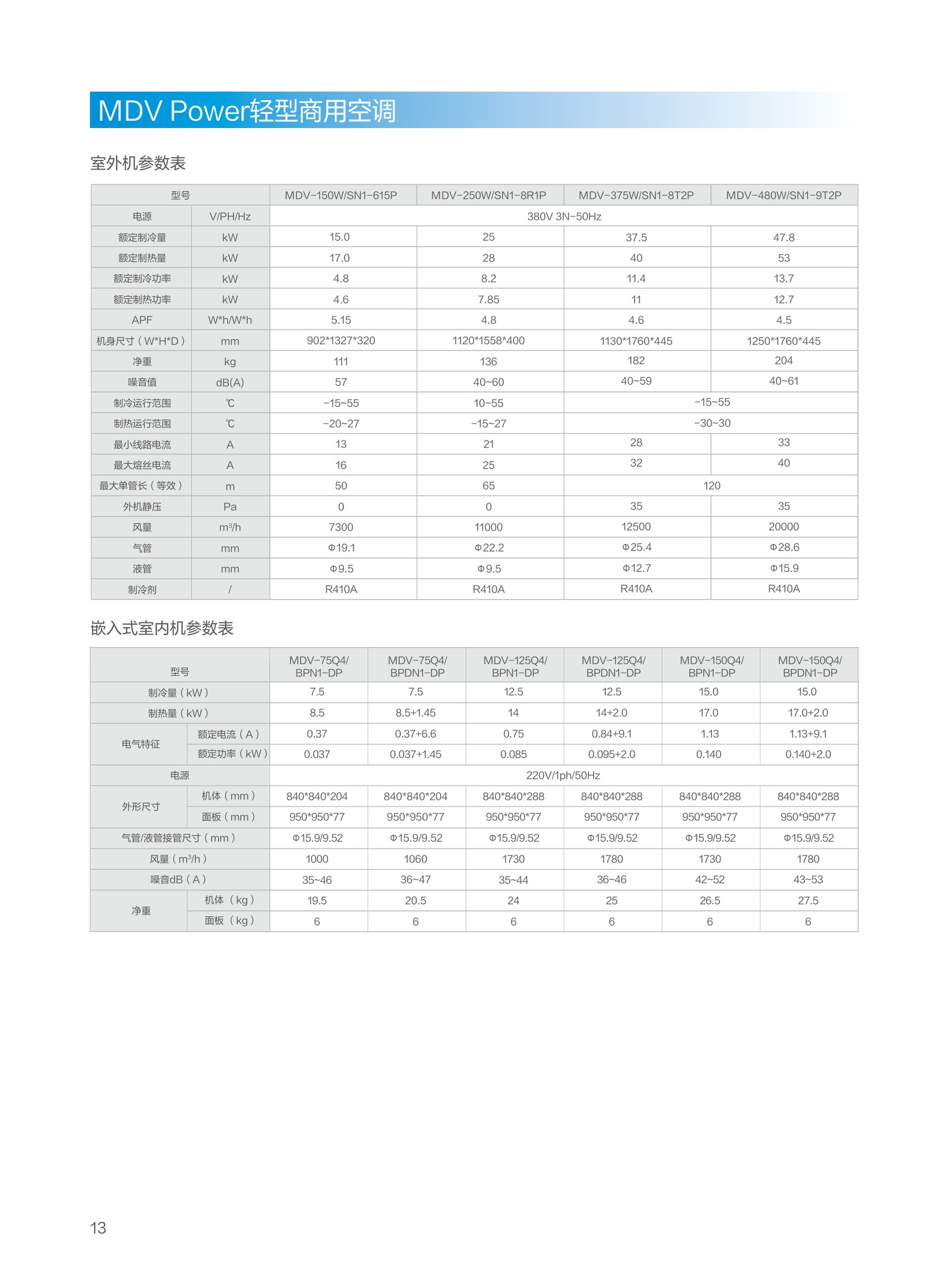 美的MDV Power轻型商用空调 图 15